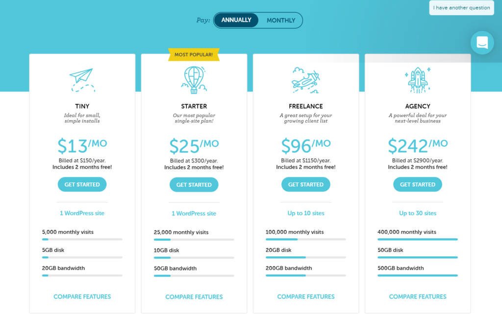 Difference between shared hosting and managed hosting