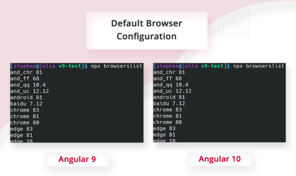 What's New in Latest version of Angular 10 -Update and Feature