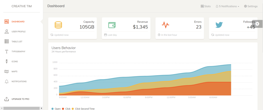 Top 10 Free & Premium Angular Admin Template 2026