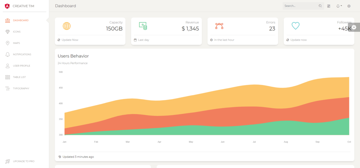 Best Angular Admin Dashboard Templates