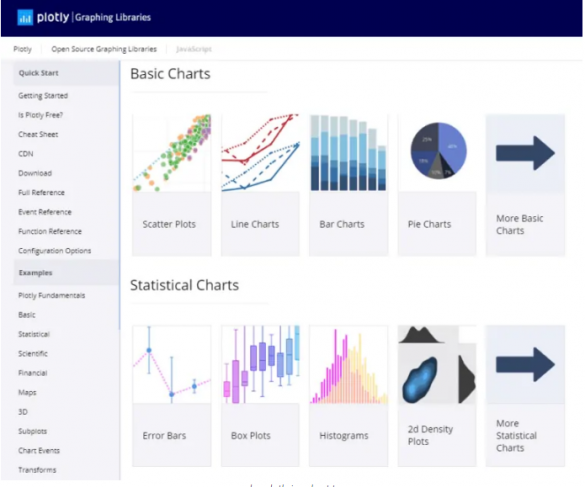 5 Best Open Source Angular Chart Libraries in 2024