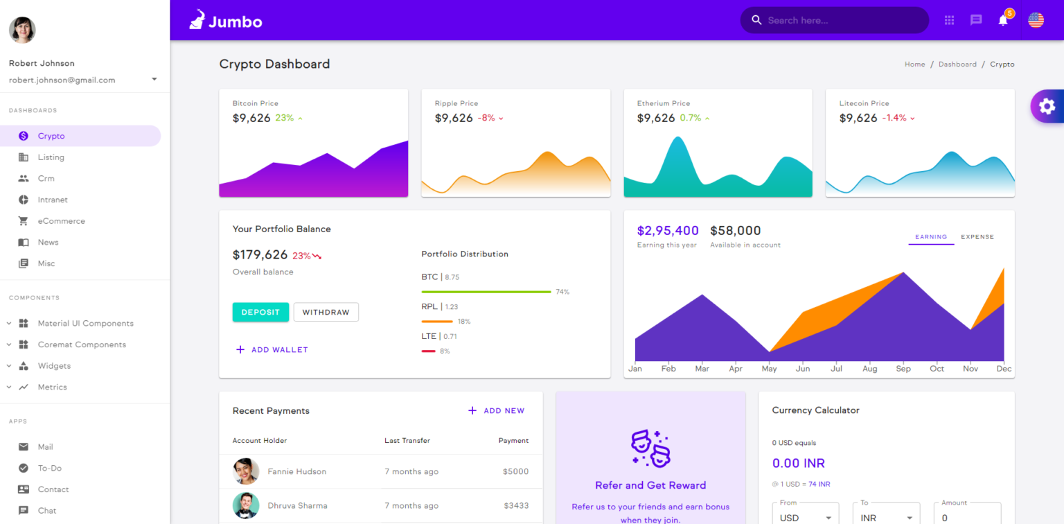 Top 10 Material-UI React Design Admin Templates