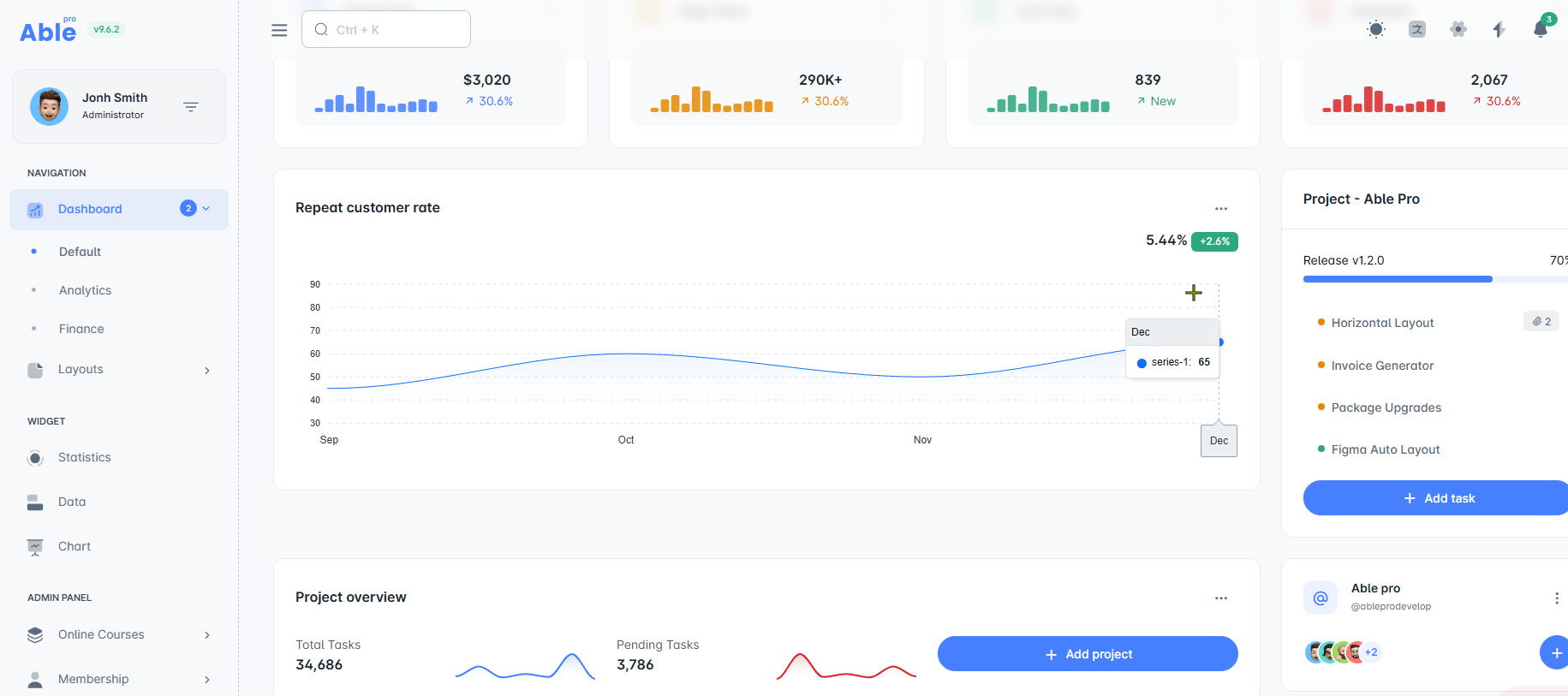 Best 20+ free and Premium Bootstrap 5 Templates 2 Able Pro Bootstrap 5 Admin Template