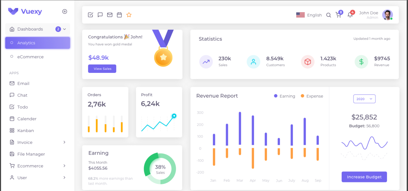 Top 10 Free and Premium Figma Design Template 2021