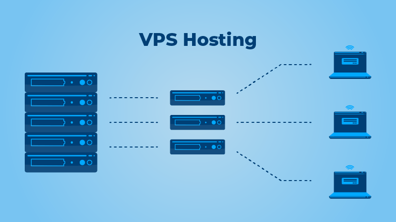 vps web hosting Services