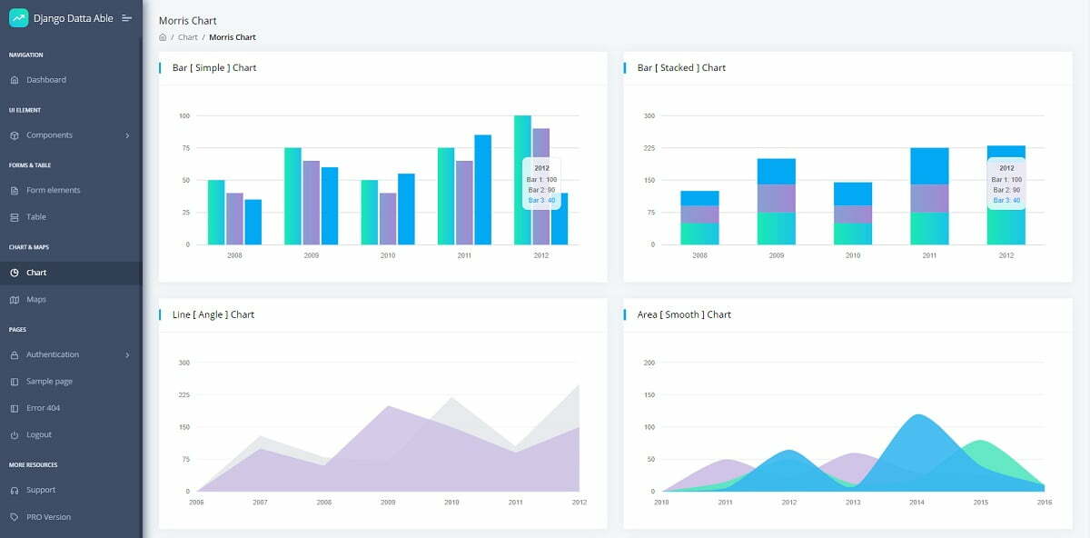 Chart page of an open-source seed project crafted in Django and Docker on top of Datta Able design by CodedThemes and AppSeed. 