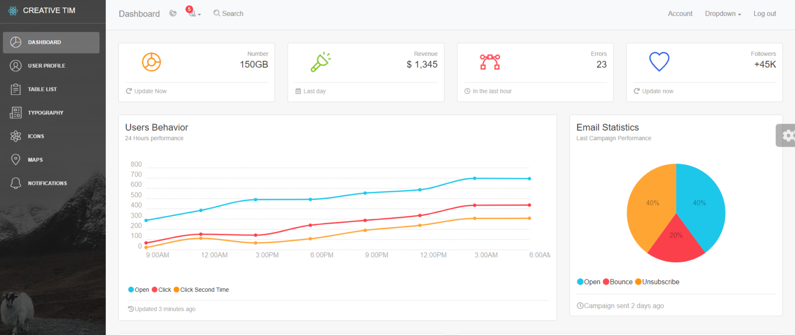 17+ Free and Premium React Redux Admin Templates 2024