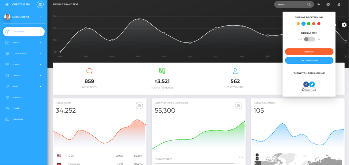 17+ Free and Premium React Redux Admin Templates 2024