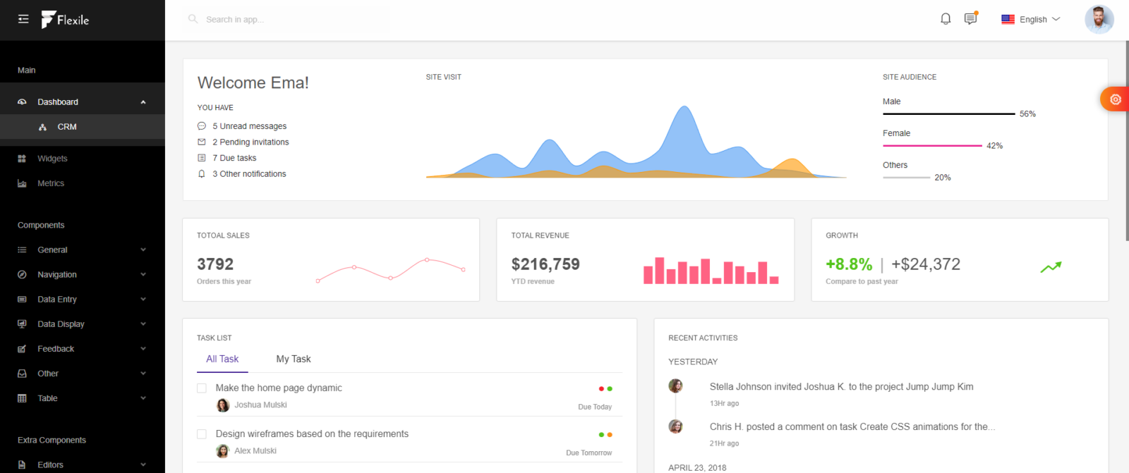 17+ Free and Premium React Redux Admin Templates 2024