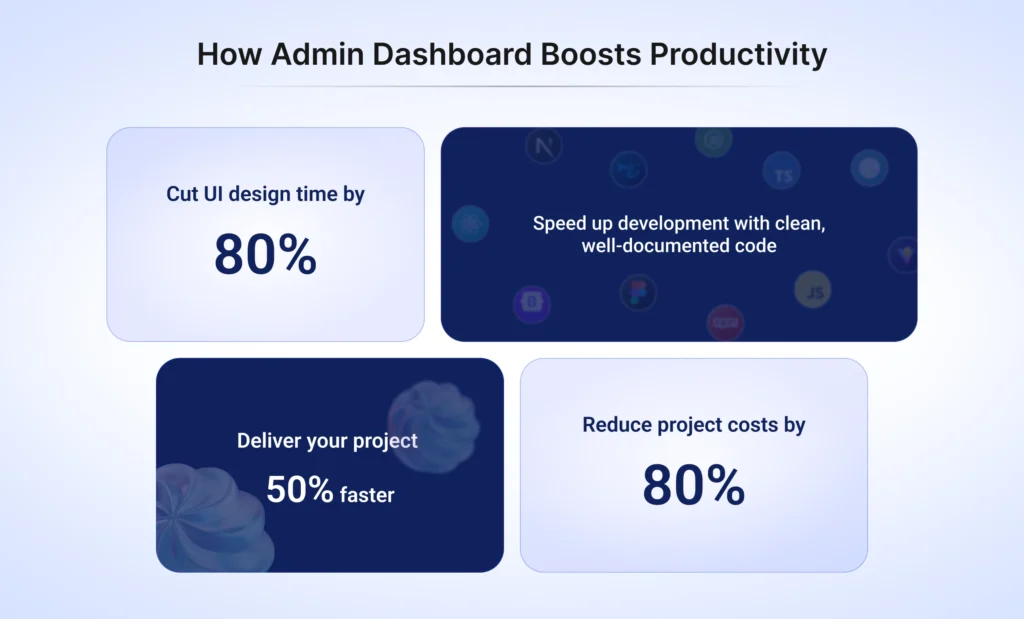 How Admin Dashboard Boosts Productivity