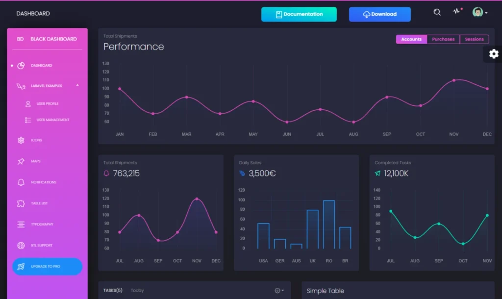 Black Dashboard Laravel admin dashboard template