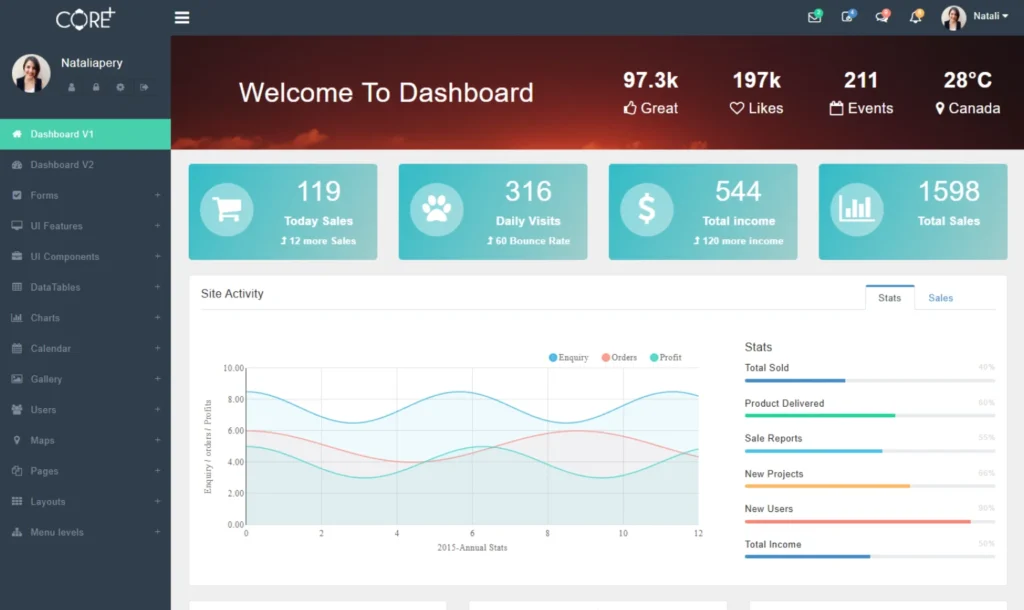 Coreplus Laravel admin dashboard template