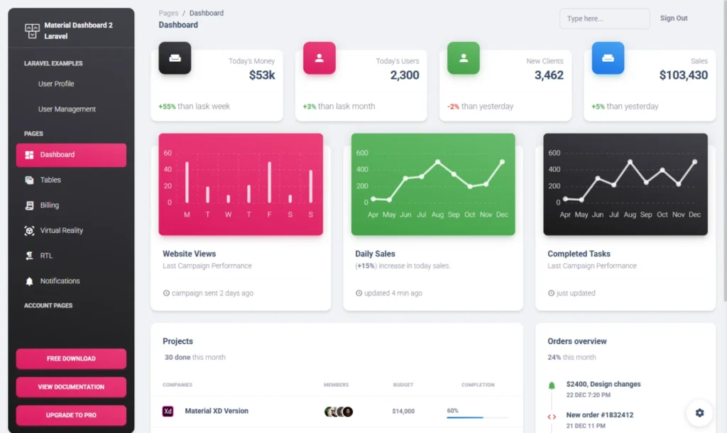 Material Dashboard 2 Laravel admin dashboard template