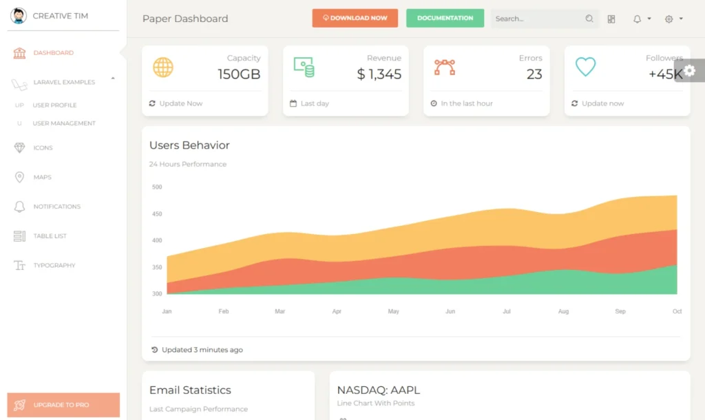 Paper Dashboard Laravel admin dashboard template