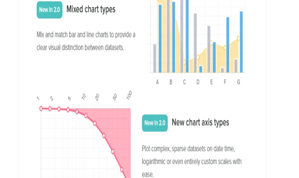 Chart.js