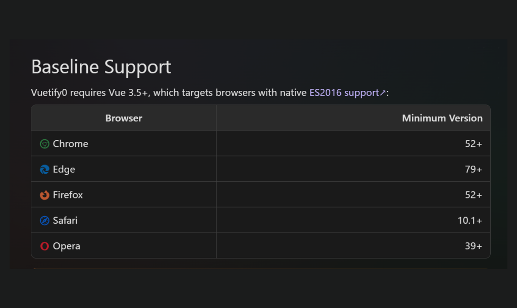 Vuetify0: A Headless Foundation for Vue UI Development 7 Vuetify0 Browser Support