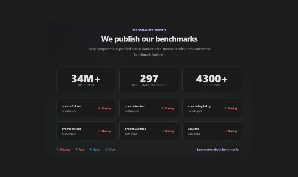 Vuetify0: A Headless Foundation for Vue UI Development 6 Performance Benchmarks