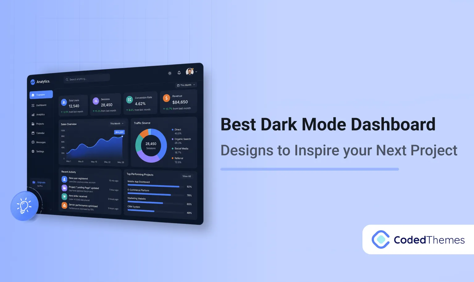 Blog 20 Best Dark Mode Dashboard Designs to Inspire your Next Project (1)