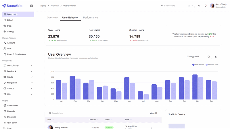 What are the best dark mode admin dashboard templates for 2026? 11 SaaS user behavior Dark Mode Dashboard