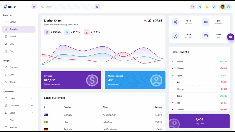 What are the best dark mode admin dashboard templates for 2026? 2 berry Analytics Dark Mode Dashboard