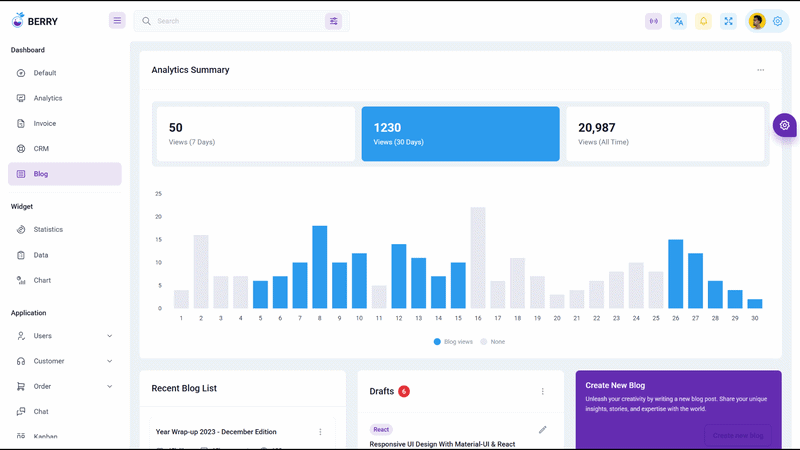 What are the best dark mode admin dashboard templates for 2026? 5 berry Blog Dark Mode Dashboard