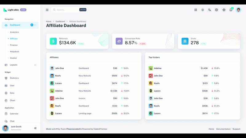 What are the best dark mode admin dashboard templates for 2026? 41 light able Affiliate Dark Mode Dashboard