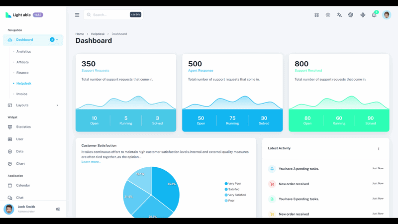 What are the best dark mode admin dashboard templates for 2026? 44 light able Helpdesk dark mode dashboard