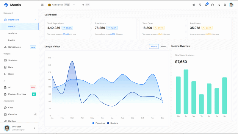 What are the best dark mode admin dashboard templates for 2026? 6 mantis Default Dark Mode Dashboard