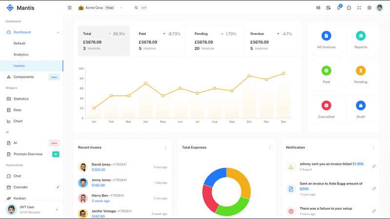 What are the best dark mode admin dashboard templates for 2026? 8 mantis Invoice Dark Mode Dashboard